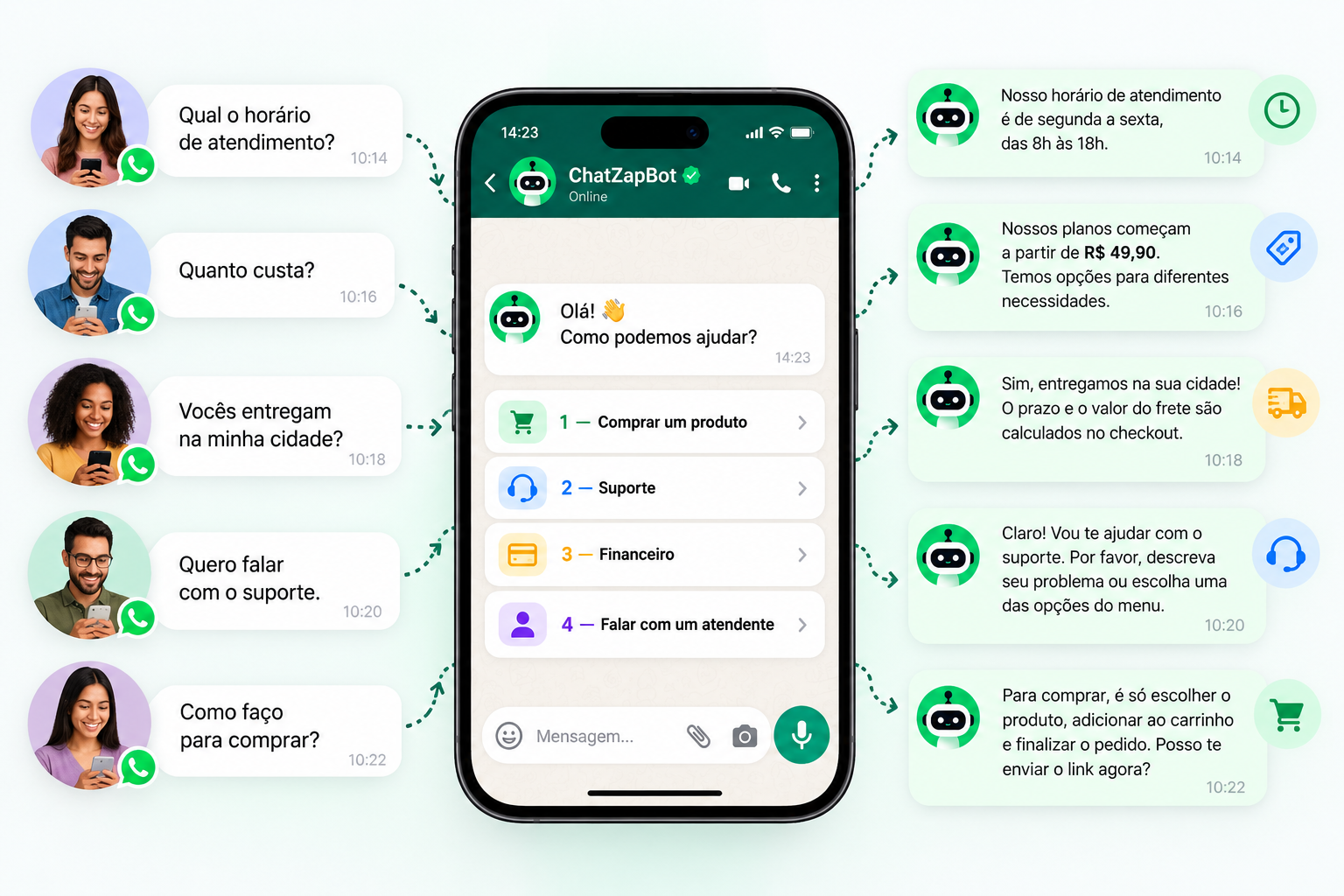 O que é um chatbot do WhatsApp
